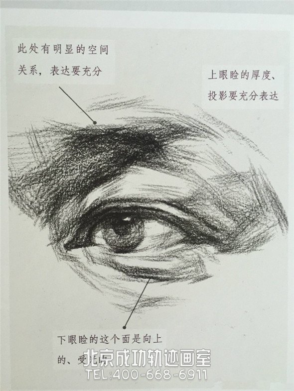 素描入門(mén)：眼睛鼻子嘴巴的素描精講解析教程