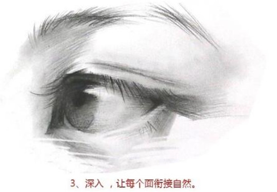 素描入門：素描眼睛精講教程