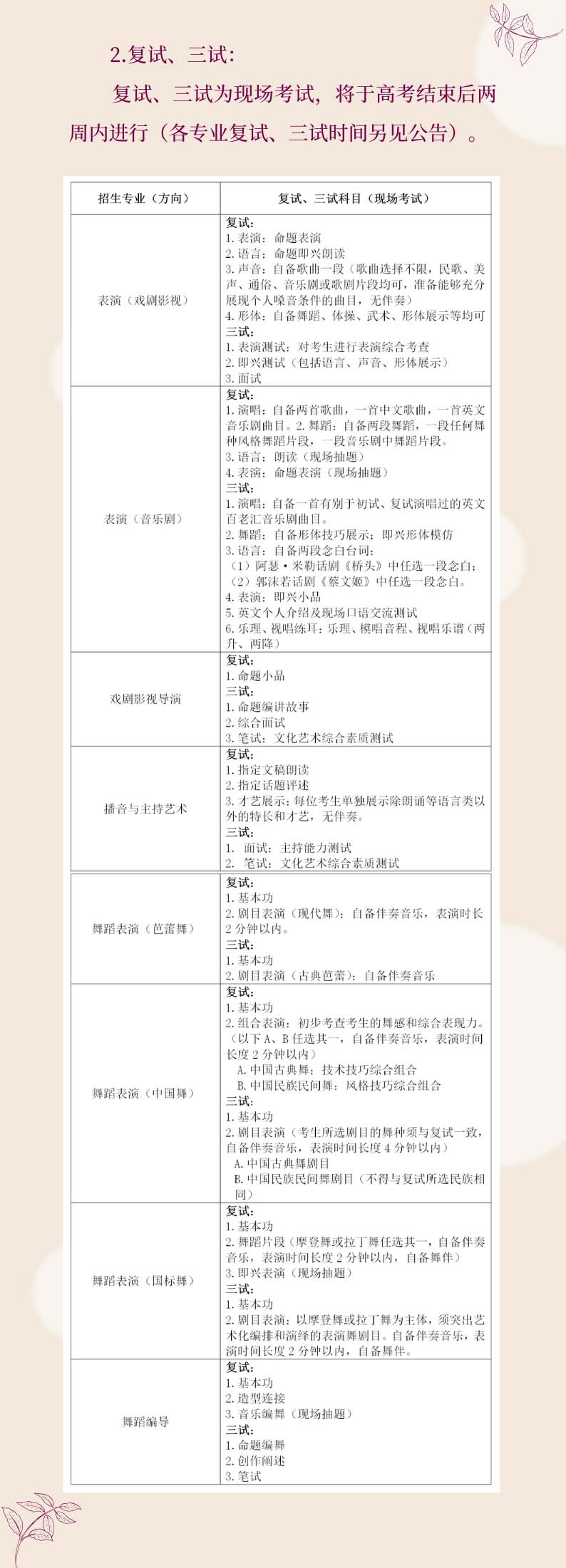 上海戲劇學(xué)院2020年藝術(shù)類專業(yè)?？颊{(diào)整方案
