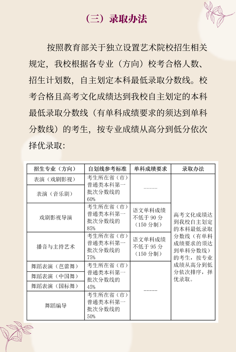 上海戲劇學(xué)院2020年藝術(shù)類專業(yè)?？颊{(diào)整方案