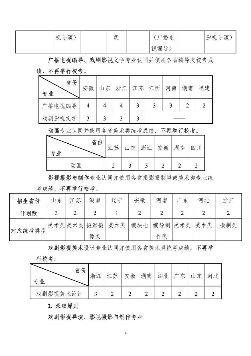 上海大學(xué)上海電影學(xué)院2020年藝術(shù)類?？颊猩喺抡{(diào)整版