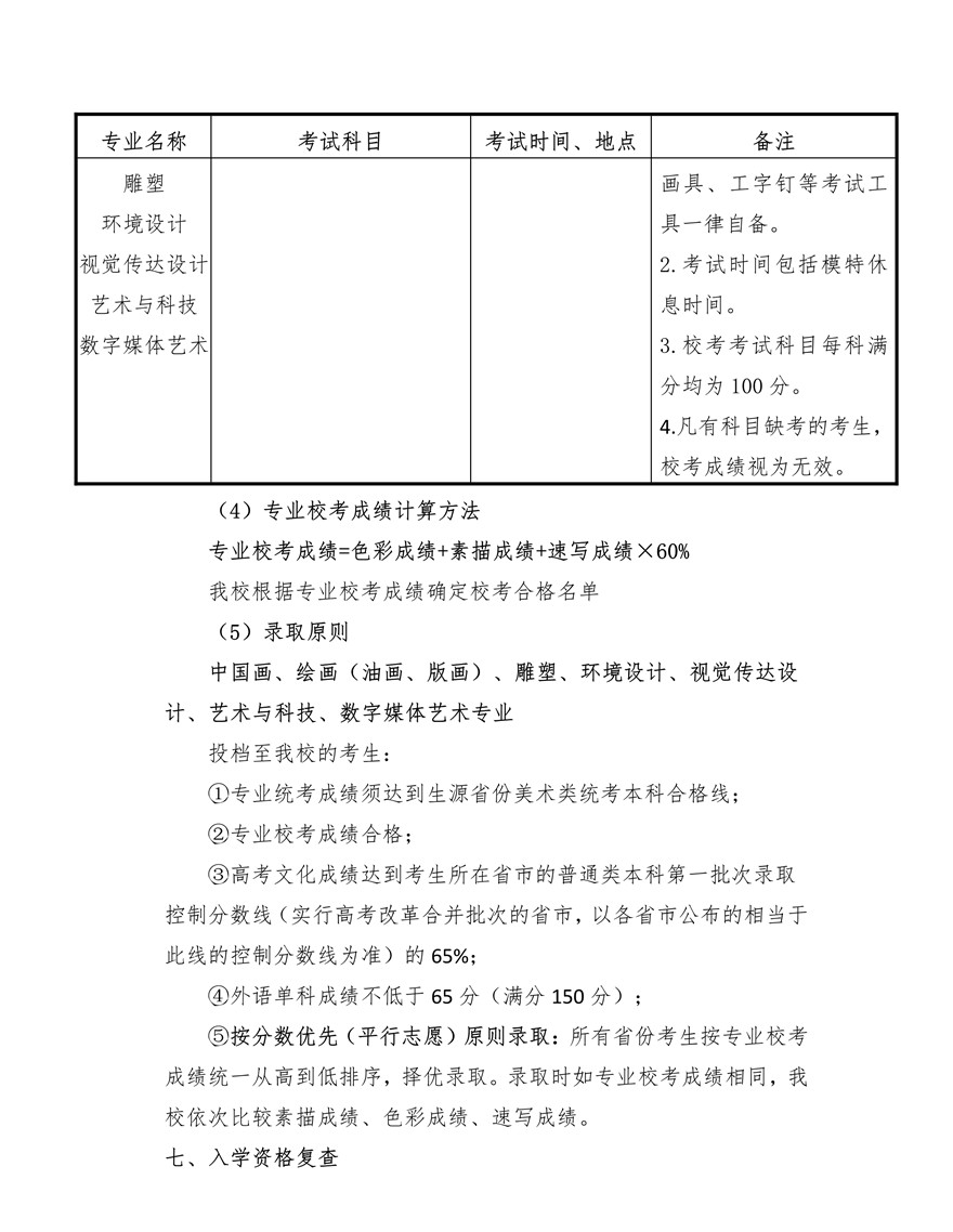 上海大學上海美術(shù)學院2020年藝術(shù)類專業(yè)?？颊猩喺抡{(diào)整版