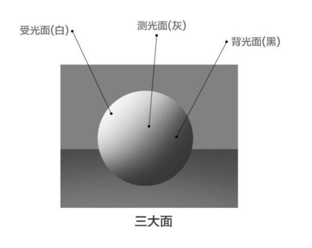 學(xué)畫畫中這11個(gè)專業(yè)術(shù)語不可忽視