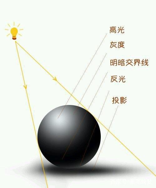 學(xué)畫畫中這11個(gè)專業(yè)術(shù)語不可忽視