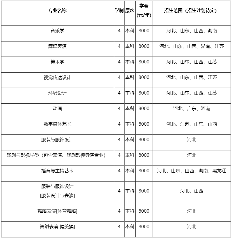 邯鄲學院2020年藝術類專業(yè)招生簡章