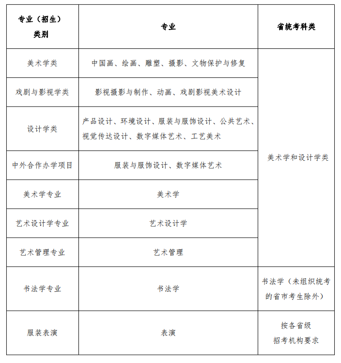魯迅美術(shù)學(xué)院2021年?？脊?，以聯(lián)考成績作為初選標(biāo)準(zhǔn)！ 