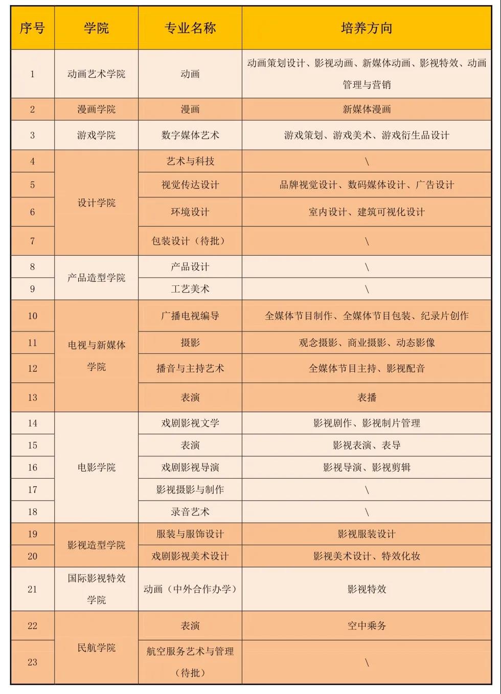 吉林動(dòng)畫學(xué)院2021年藝術(shù)類專業(yè)招生簡(jiǎn)章