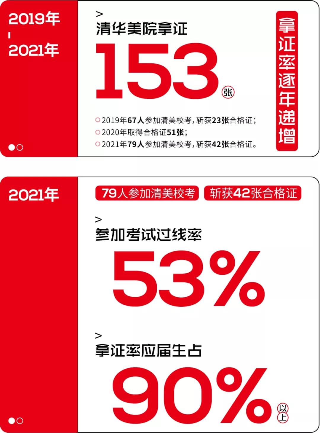 北京畫室清美?？紱_刺班，來成功軌跡圓夢清華美院
